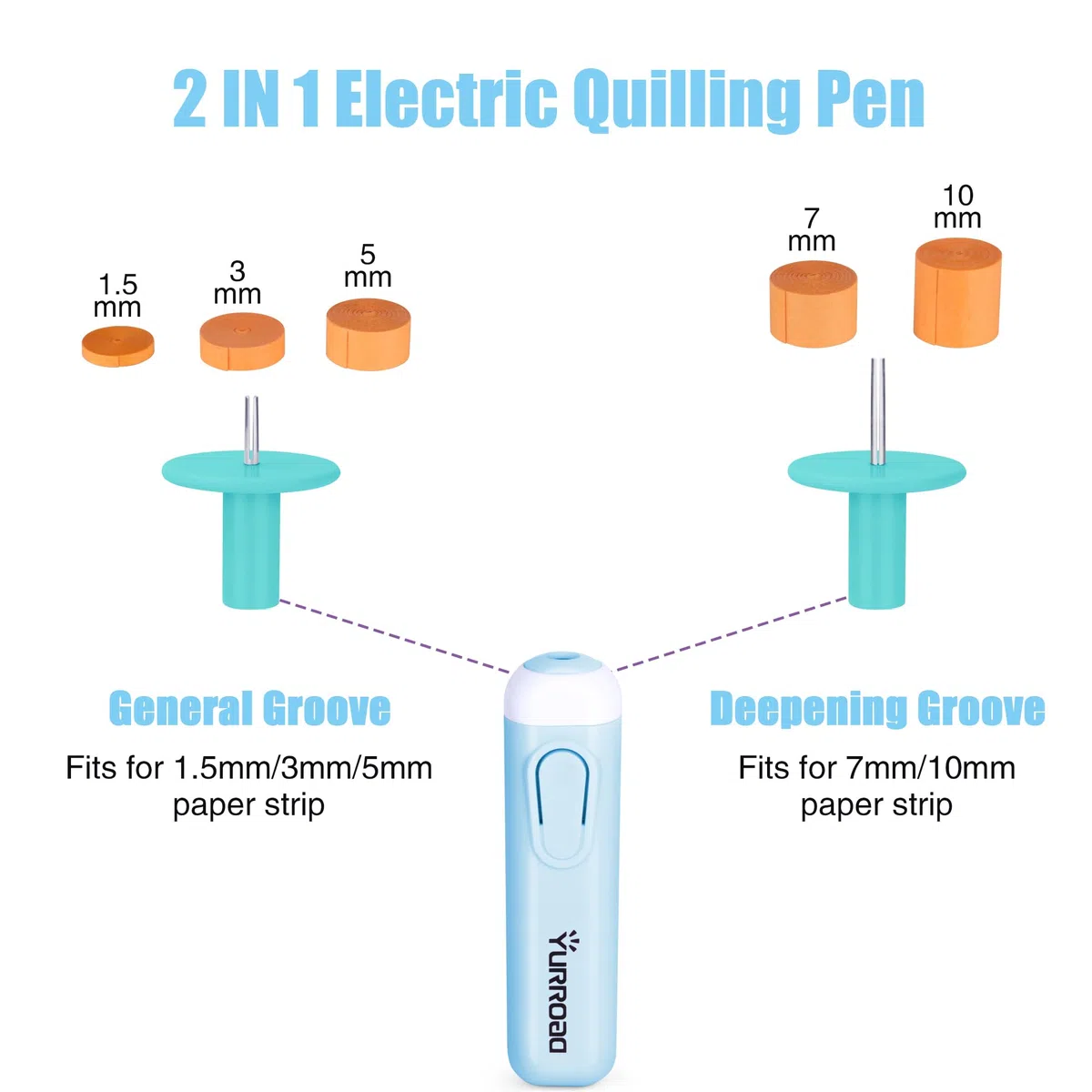 Penna Elettrica per Quilling Carta, 2 in 1 Quilling Elettrico Penna Strumento per Quilling Principiante, Quilling Penna Elettrico