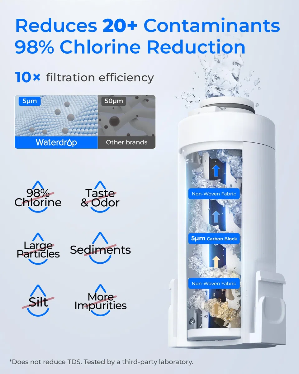 Waterdrop Caraffa Elettrica per Filtro Acqua ad Azione Immediata e Filtro a 3 Mesi, Sistema di Filtro Acqua da 3,5 Litri per Piano di Lavoro, Riduce il 98% di Cloro e Oltre 20 Impurità, Blu