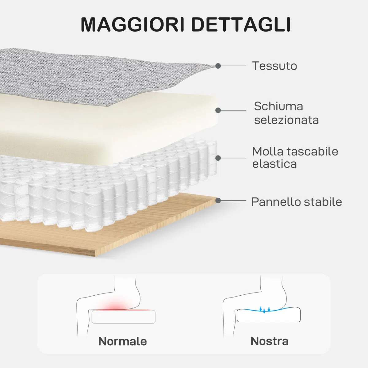 HOMCOM Divano 2 Posti in Tessuto con Braccioli, Imbottitura Spessa e 2 Cuscini, Divanetto 2 Posti Moderno con Struttura in Legno per Soggiorno, Salotto e Camera da Letto, Grigio Chiaro