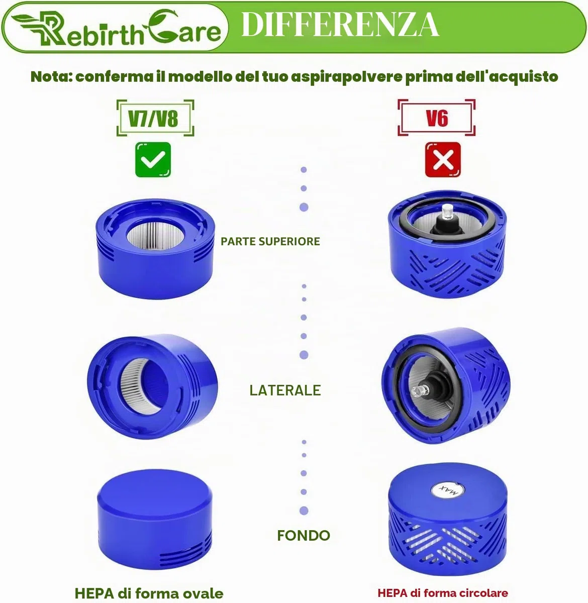 Rebirthcare 2 filtro V7 V8 per Dyson, ricambio per Dyson V7 V8 Absolute Animal Plus Pro Motorhead, set di filtri di ricambio per aspirapolvere No.DY-#965661-01 & 967478-01