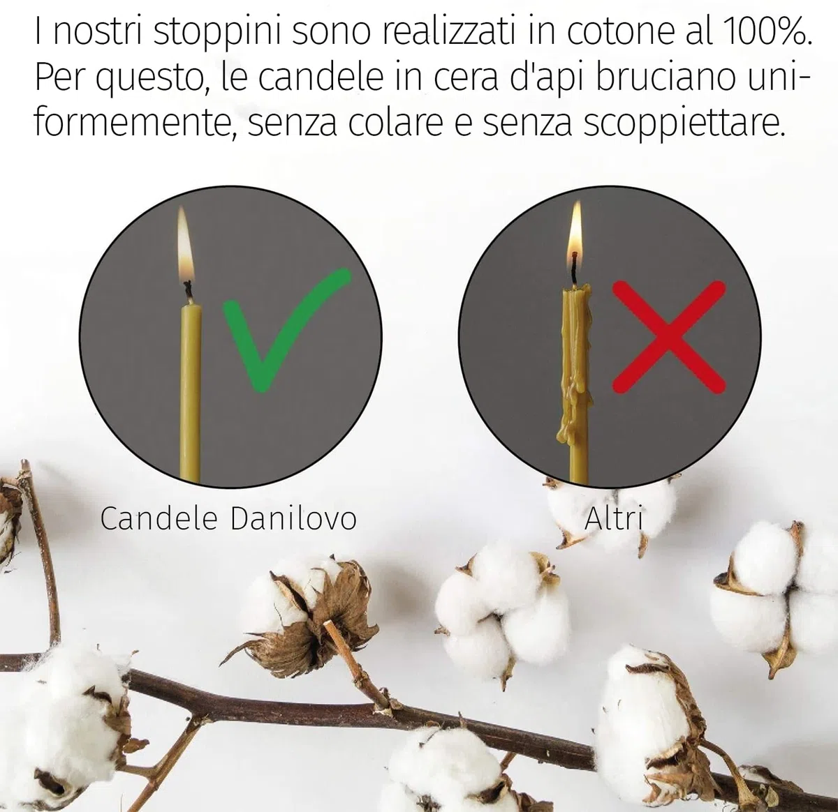 Danilovo Candele Profumate in Pura Cera d’Api – Candele Chiesa Ortodossa per Preghiere, Natale, Lunghe, Morbide, N140, Altezza 16 centimetri, 50 pz