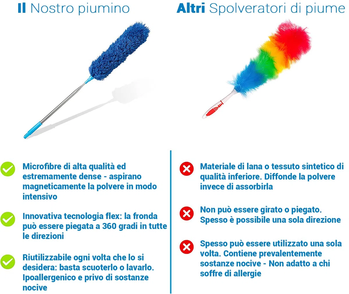 Asta Telescopica per Spolverare in Microfibra Lavabile | Asta Telescopica Extra Lunga 40-280 cm | Rimuovi Ragnatele e Cattura Polvere Estensibile | Accessori Casa Divano Scopa