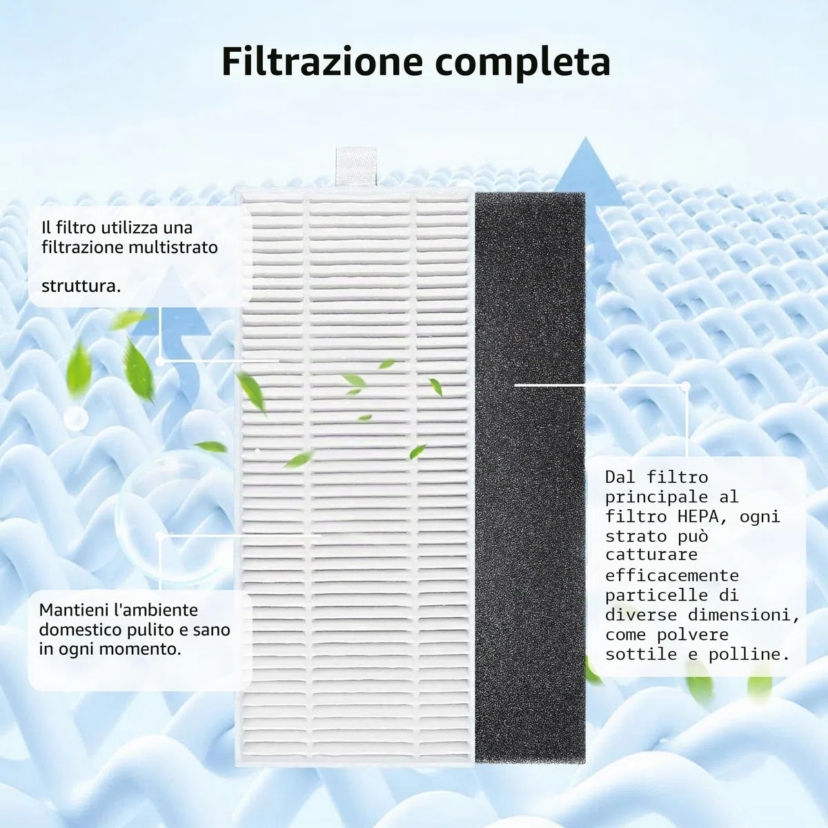 6 pezzi M330 Pro di accessori per filtri di ricambio per Lefant M330 Pro aspirapolvere a batteria, riutilizzo, parti di ricambio per filtro dell'acqua