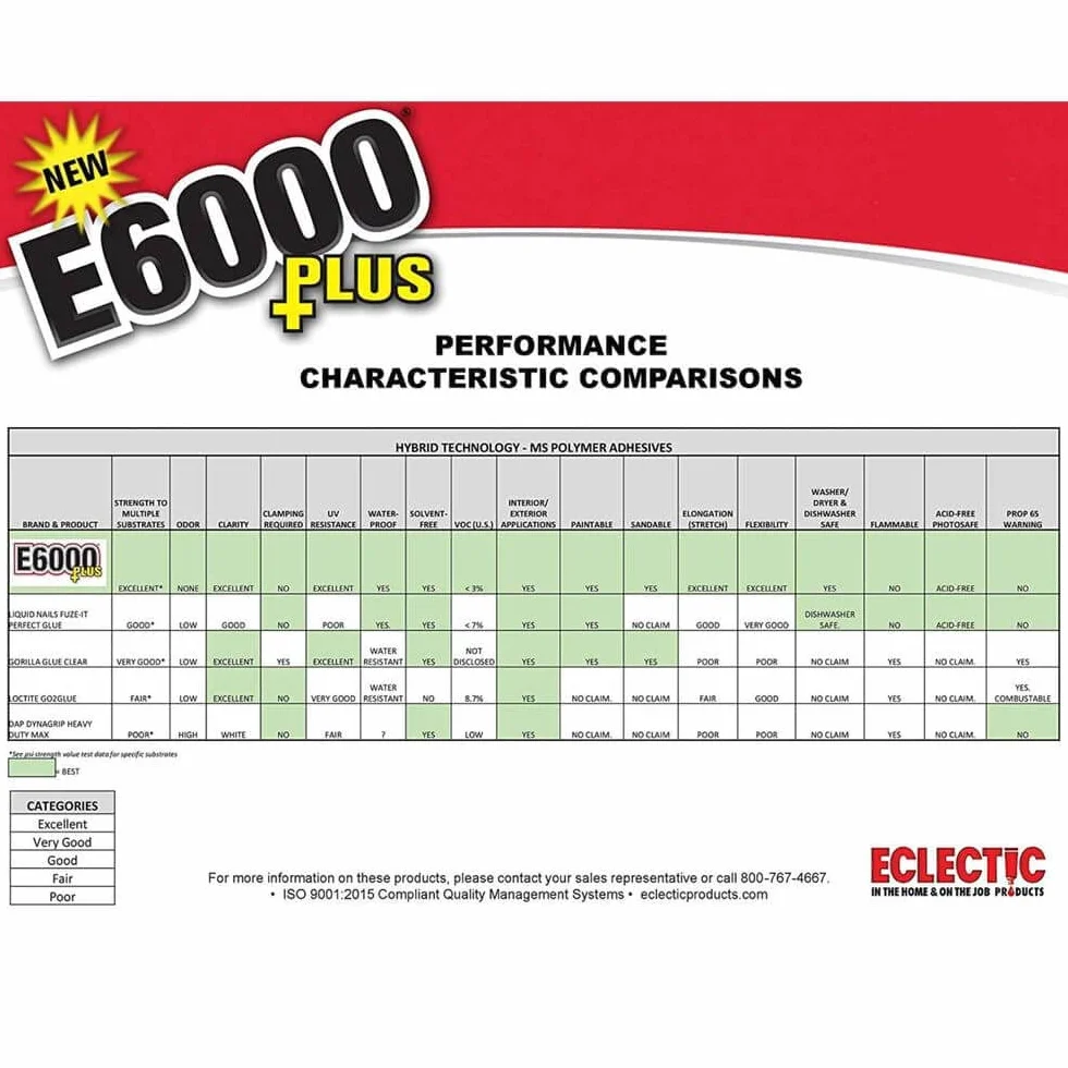 E6000 Plus Colla Trasparente Multiuso, Impermeabile e Verniciabile, Resistente Colla Flessibile per Hobby Creativi per Legno, Vetro, Tessuto, Ceramica, Metallo e Altro, 26,6 ml