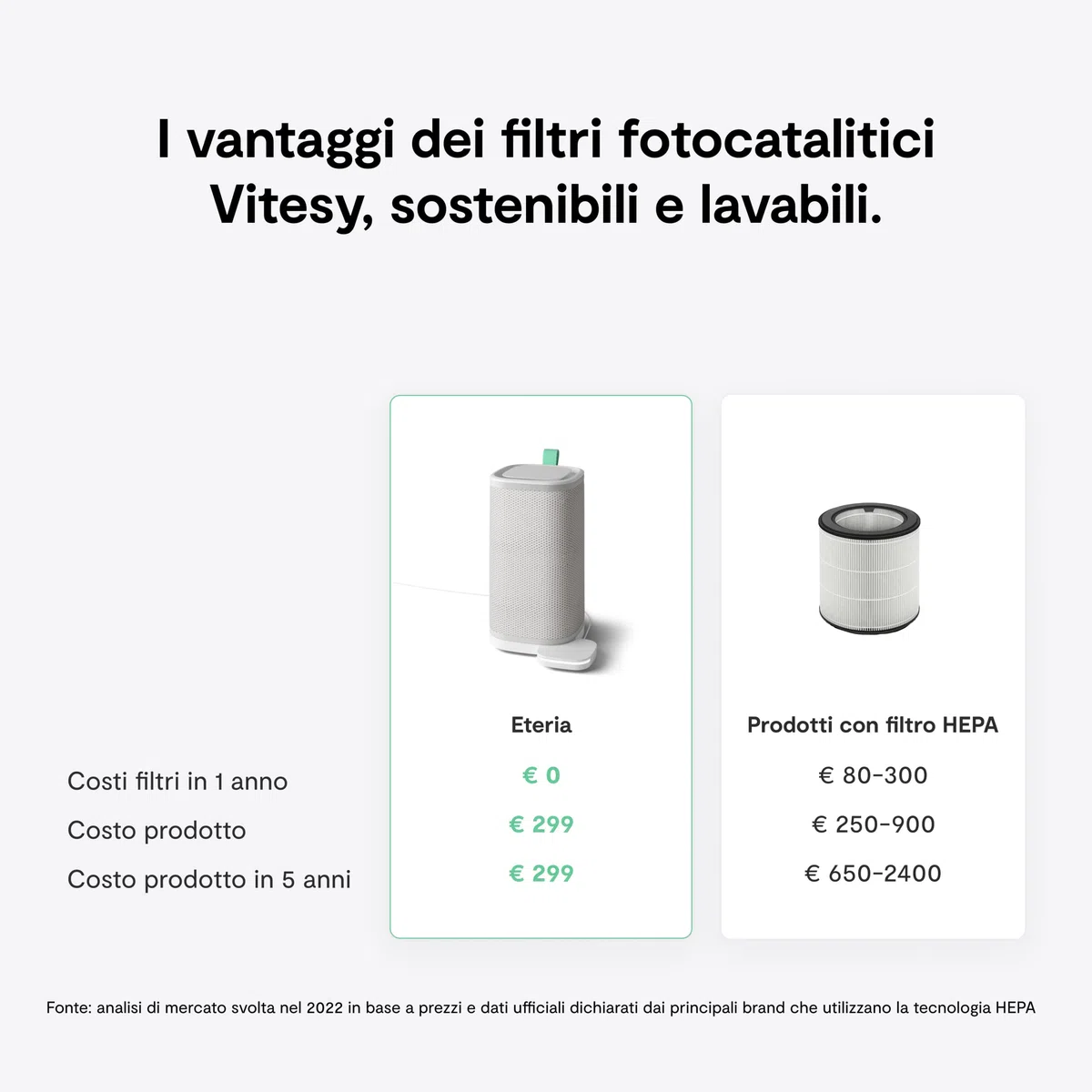 VITESY ETERIA Purificatore Aria Senza Filtri Da Cambiare | -99% di Batteri, Microbi, Muffa, COV e Virus | Cattura Odori Ambiente | Sostenibile e MADE IN ITALY
