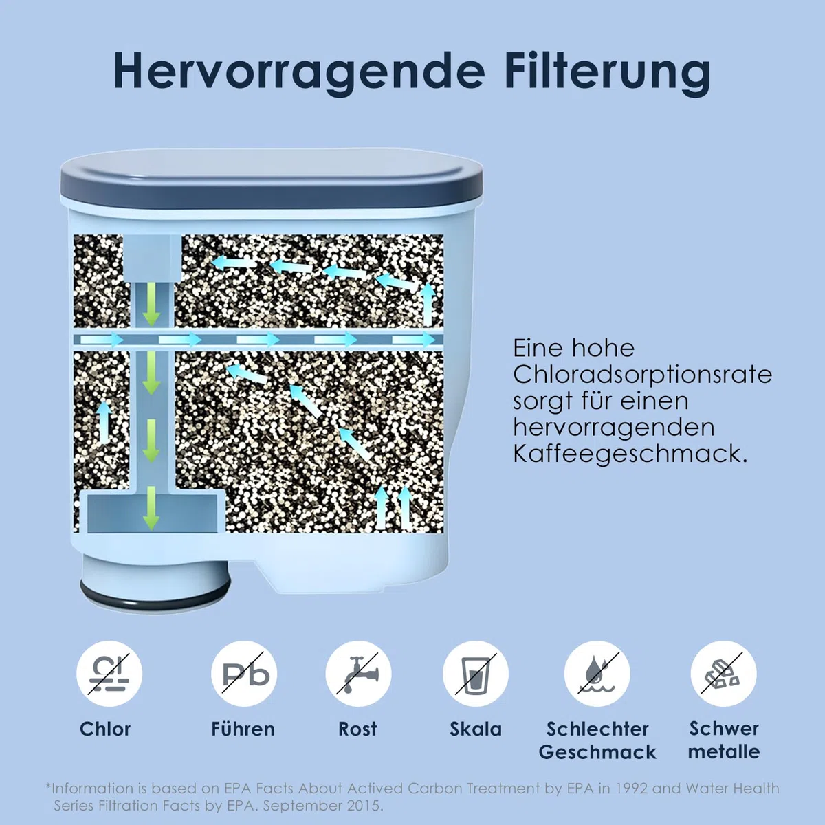 Filtro sostitutivo per acqua per macchine da caffè Philips AquaClean CA6903/10, CA6903/22, serie CA6903, riduttore di calcare, certificato TÜV SÜD, riduce PFAS, PFOA/PFOS (4 pezzi)