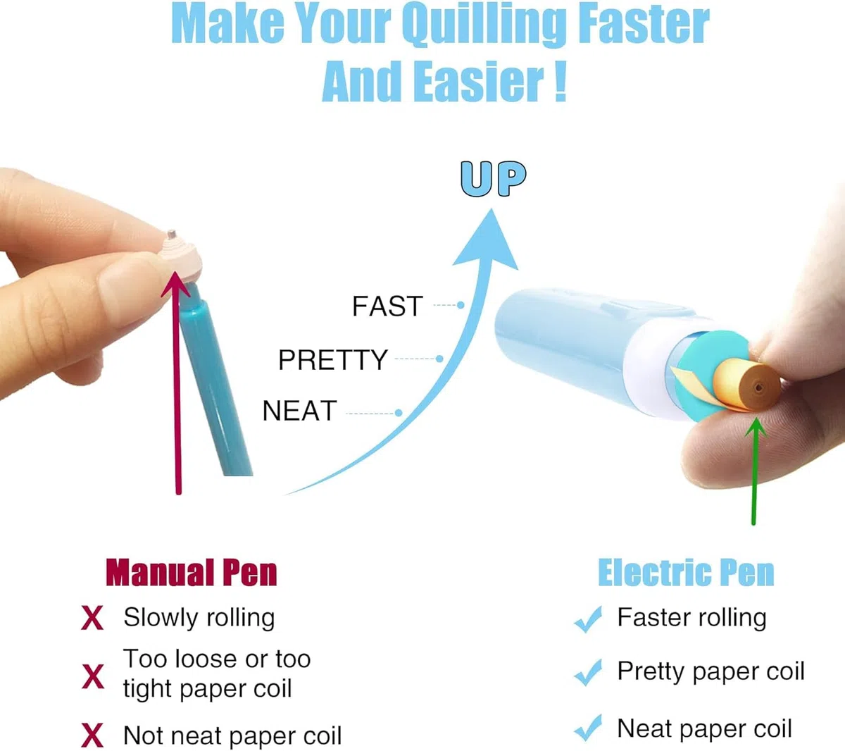 Strumento per Quilling 2 in 1 Penna Elettrico Quilling Strumenti per Quilling di Carta Penna Quilling Elettrica Rolling Quilling Paper per Principianti Elettrica Quilling Attrezzi Needle Pen