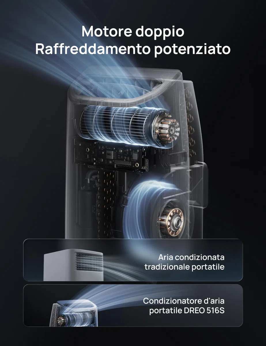 DREO climatizzatore portatile 12000 BTU 3-in-1 raffreddamento/ventilazione/deumidificazione, silenzioso per camera e ufficio, controllo app e vocale, senza drenaggio, kit finestra, 3,2 L/h, AC516S