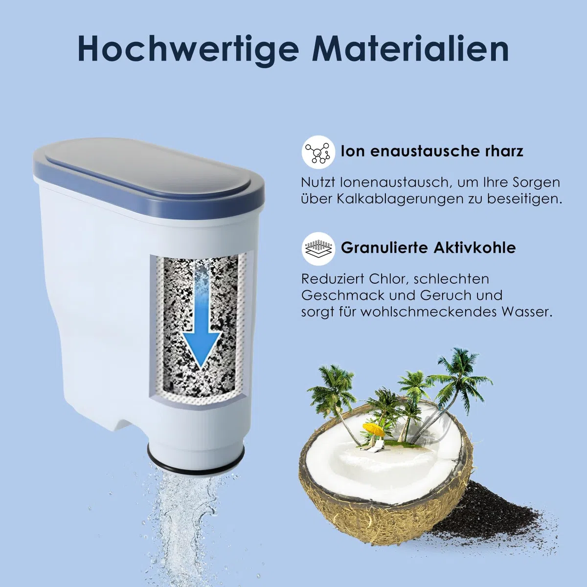 Filtro sostitutivo per acqua per macchine da caffè Philips AquaClean CA6903/10, CA6903/22, serie CA6903, riduttore di calcare, certificato TÜV SÜD, riduce PFAS, PFOA/PFOS (4 pezzi)