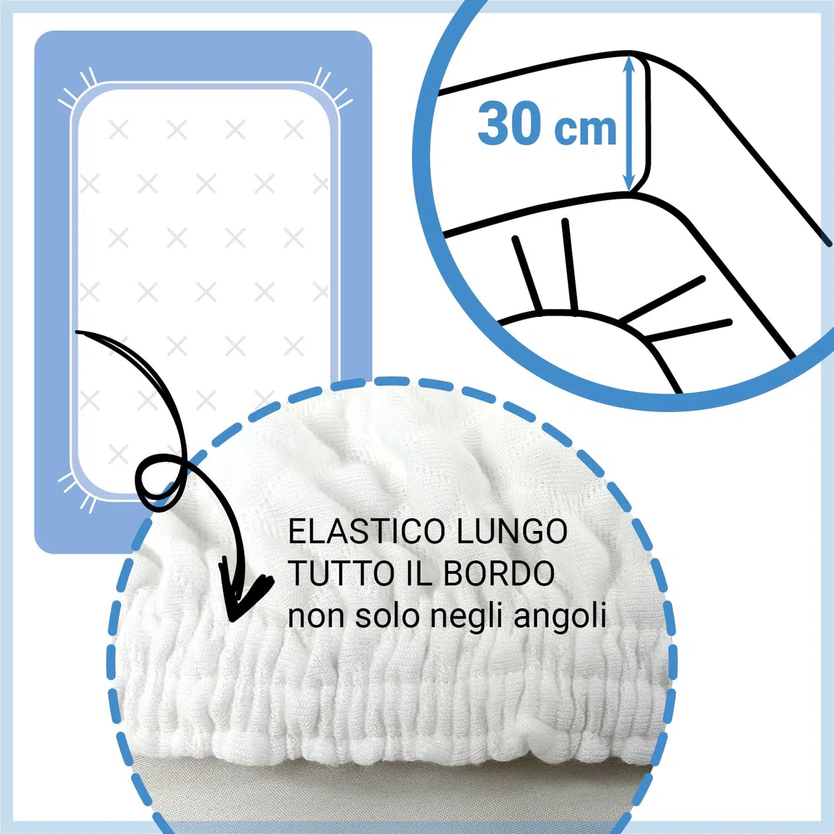 Banzaii Coprimaterasso Estivo Rinfrescante – Elasticizzato con Angoli – Termoregolatore, Effetto Fresco Per Estate, Made in Italy – Matrimoniale 170/180 cm x 190/200 cm