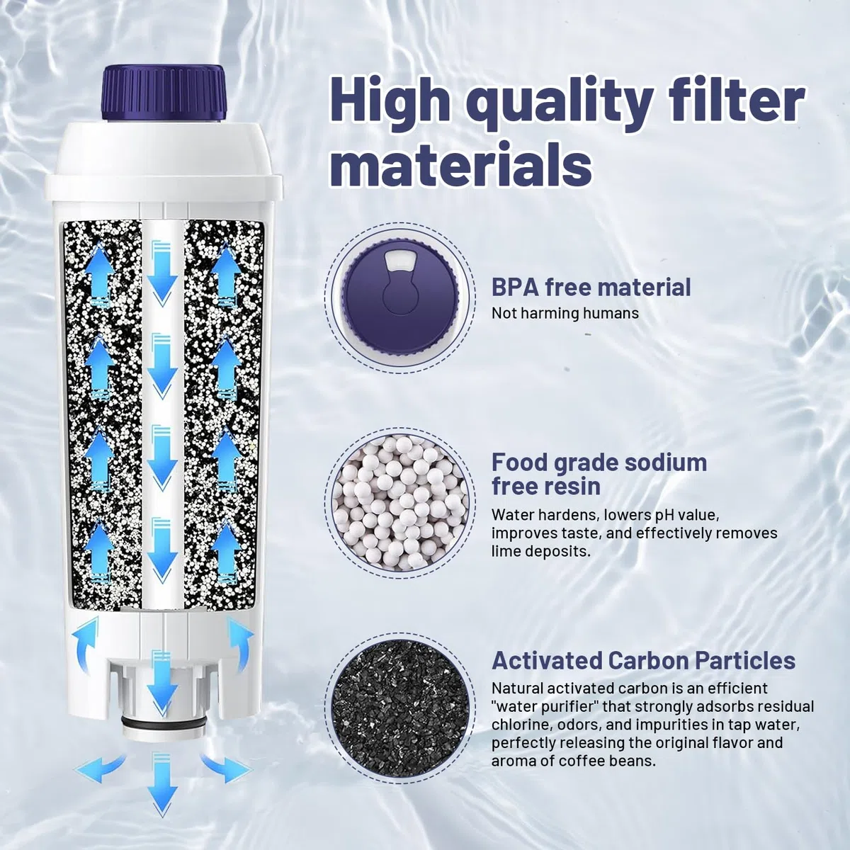 Koala Filtro per l'acqua, ricambio per macchine da caffè automatiche De'Longhi DLSC002 Filtro, filtro per caffè Compatibile con De'Longhi Magnifica S, Dinamica, ECAM ESAM ETAM EPAM Serie (4 pezzi)