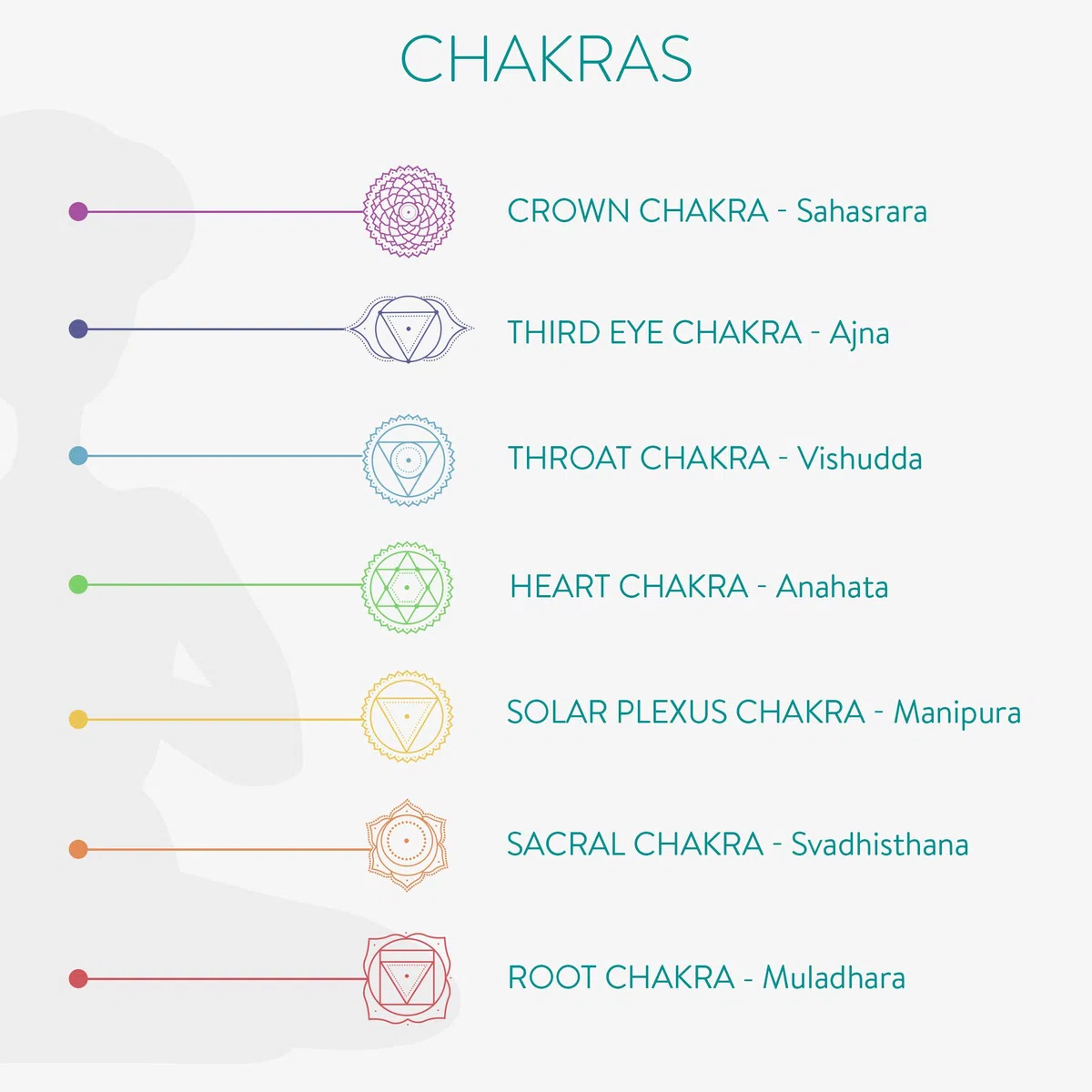 Navaris Set Pietre Cristalloterapia - Kit 7x Pietre Naturali Terapia Chakra - Meditazione e Reiki - Ametista Cristallo Rocca Lapislazzuli - con Sacca