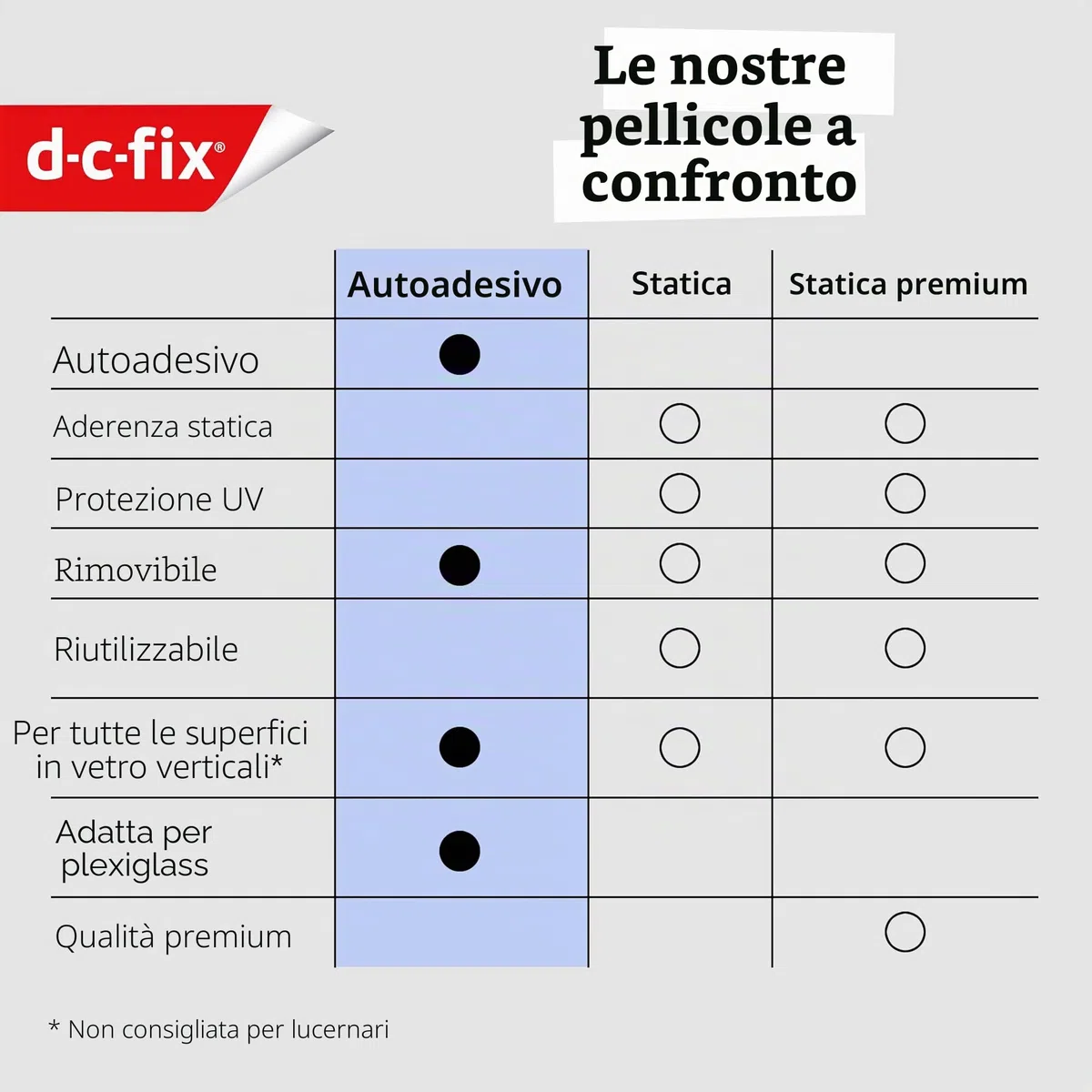d-c-fix pellicola per finestra Opal 67,5 cm x 2 m – pellicola oscurante autoadesiva con motivo moderno per superfici in vetro – autoadesiva, opaca, decorativa