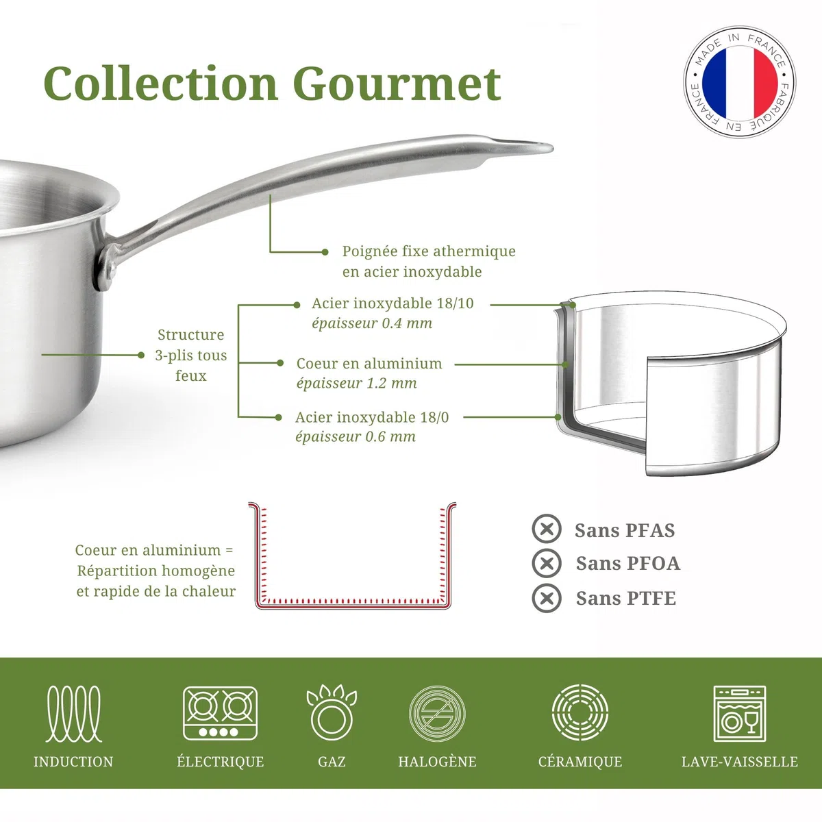 Cuisinox - Gourmet - Wok 28 cm in acciaio inox - Triply - Compatibile con tutti i piani cottura inclusa induzione - Acciaio inossidabile 18/1 - Finitura satinata - Manico fisso - Senza PFAS, PTFE